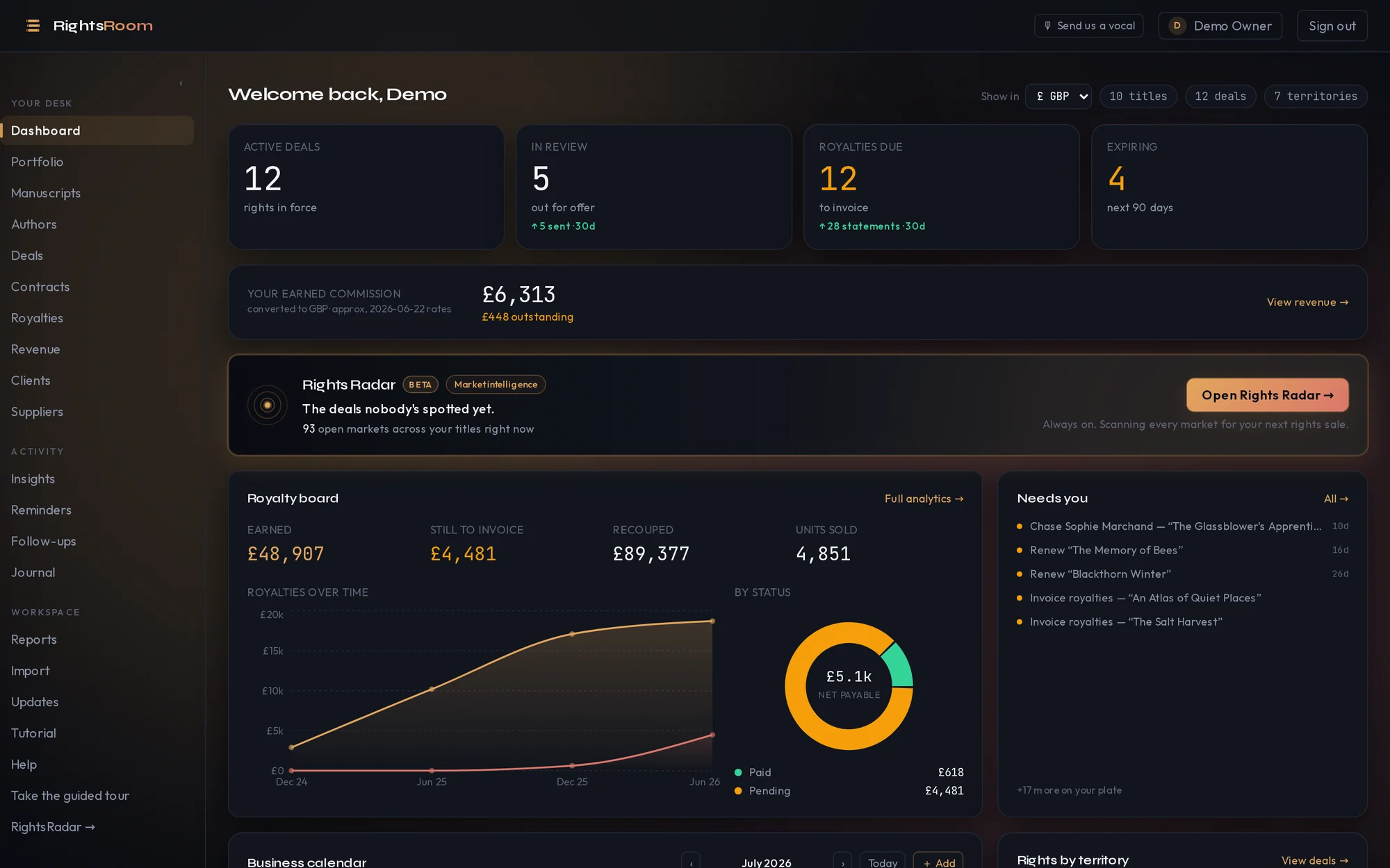 The RightsRoom dashboard: active deals, royalties due, expiring rights and a daily brief of what needs you today.